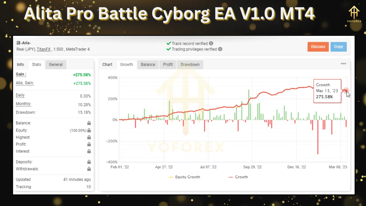 Alita Pro Battle Cyborg EA V1.0 2 Alita Pro Battle Cyborg EA V1.0 MT4