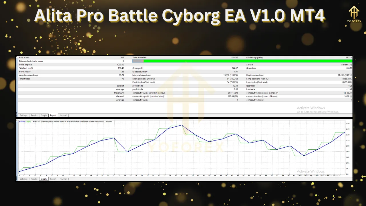 Alita Pro Battle Cyborg EA V1.0 4 Alita Pro Battle Cyborg EA V1.0 MT4