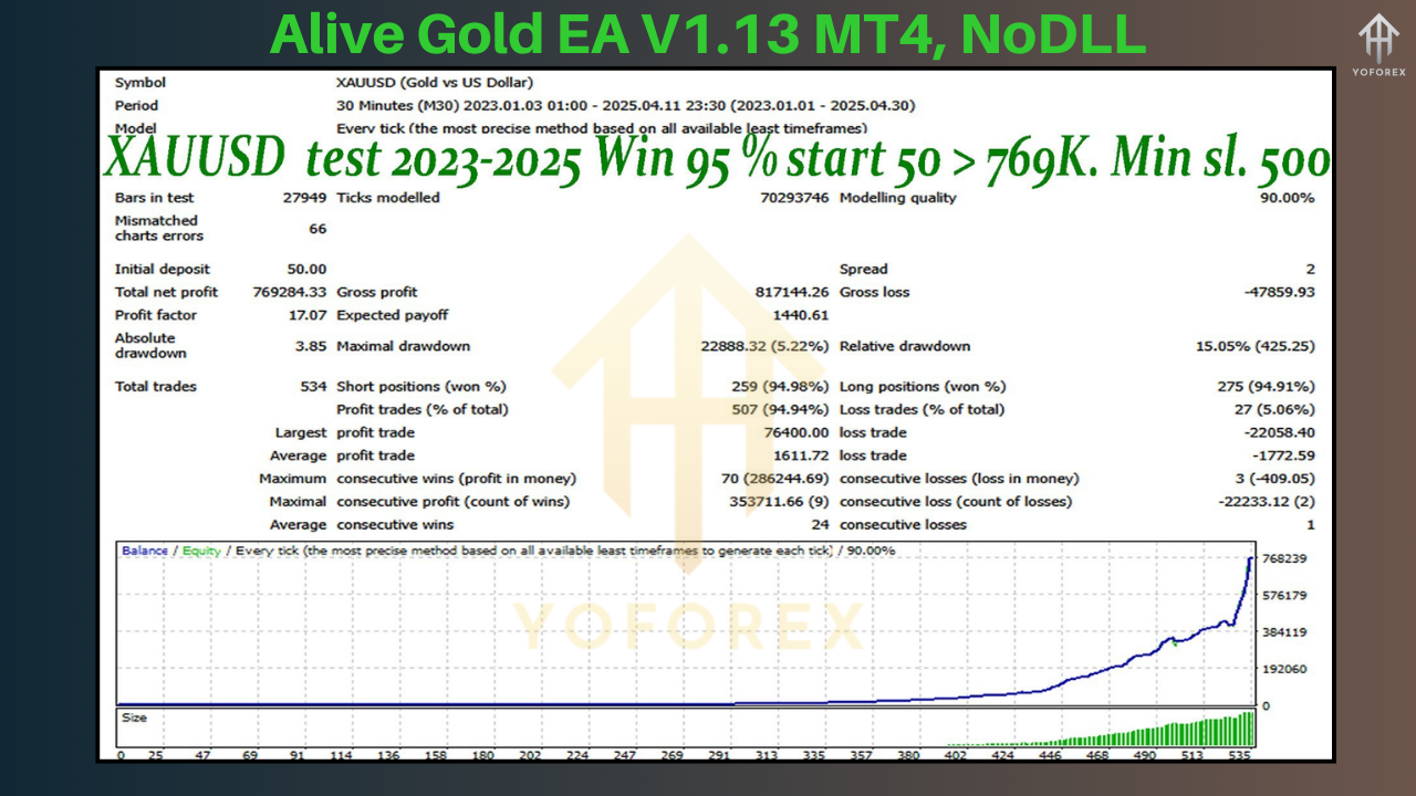 Alive Gold EA​ V1.13