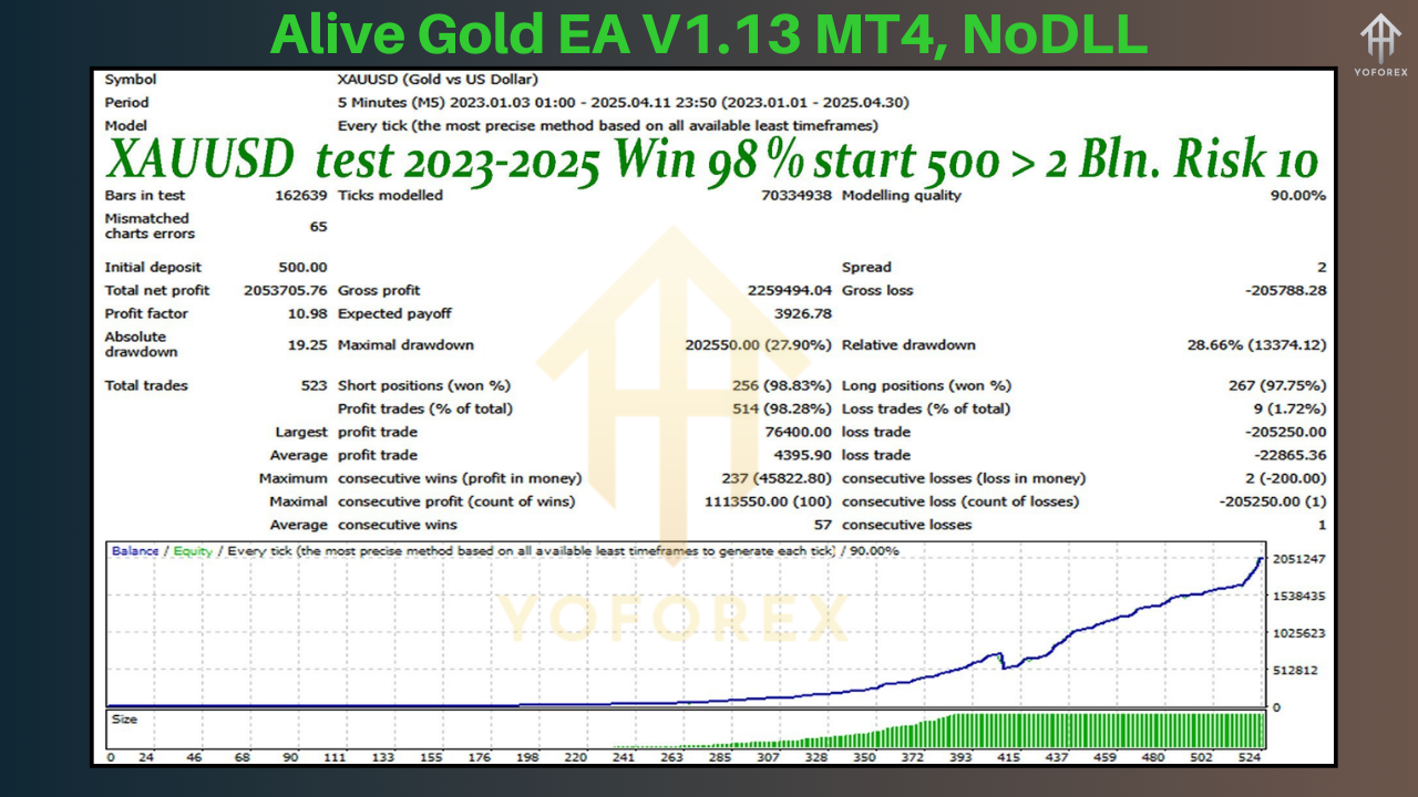 Alive Gold EA​ V1.13
