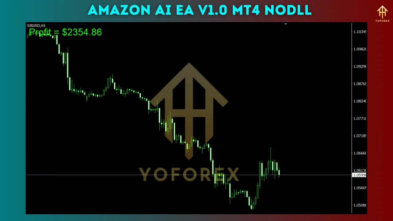 Amazon AI EA V1.0 β Next-Gen Intelligence in Forex Trading 3 Amazon AI EA V1.0