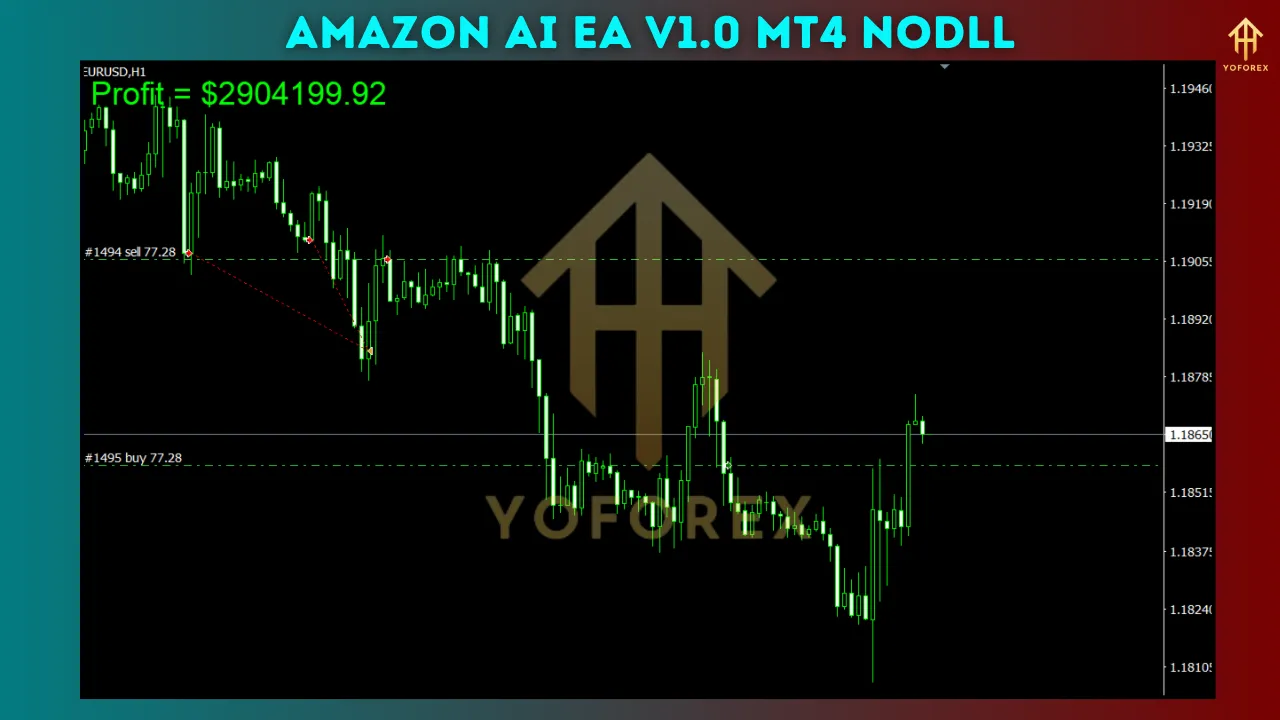 Amazon AI EA V1.0 β Next-Gen Intelligence in Forex Trading 4 Amazon AI EA V1.0