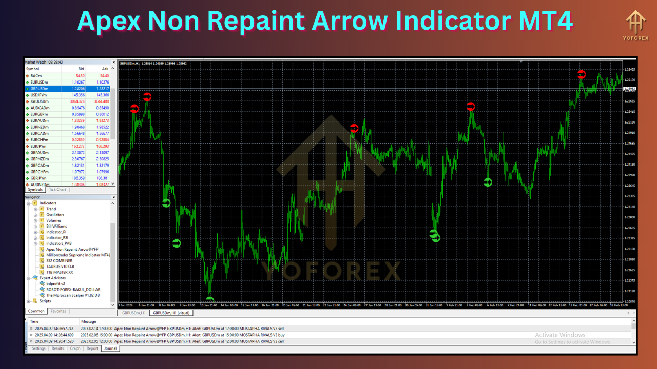 Apex Non Repaint Arrow Indicator MT4