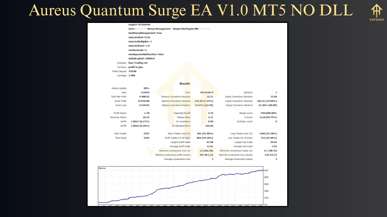 Aureus Quantum Surge MT5 EA V1.0 5 Aureus Quantum Surge MT5 EA V1.0