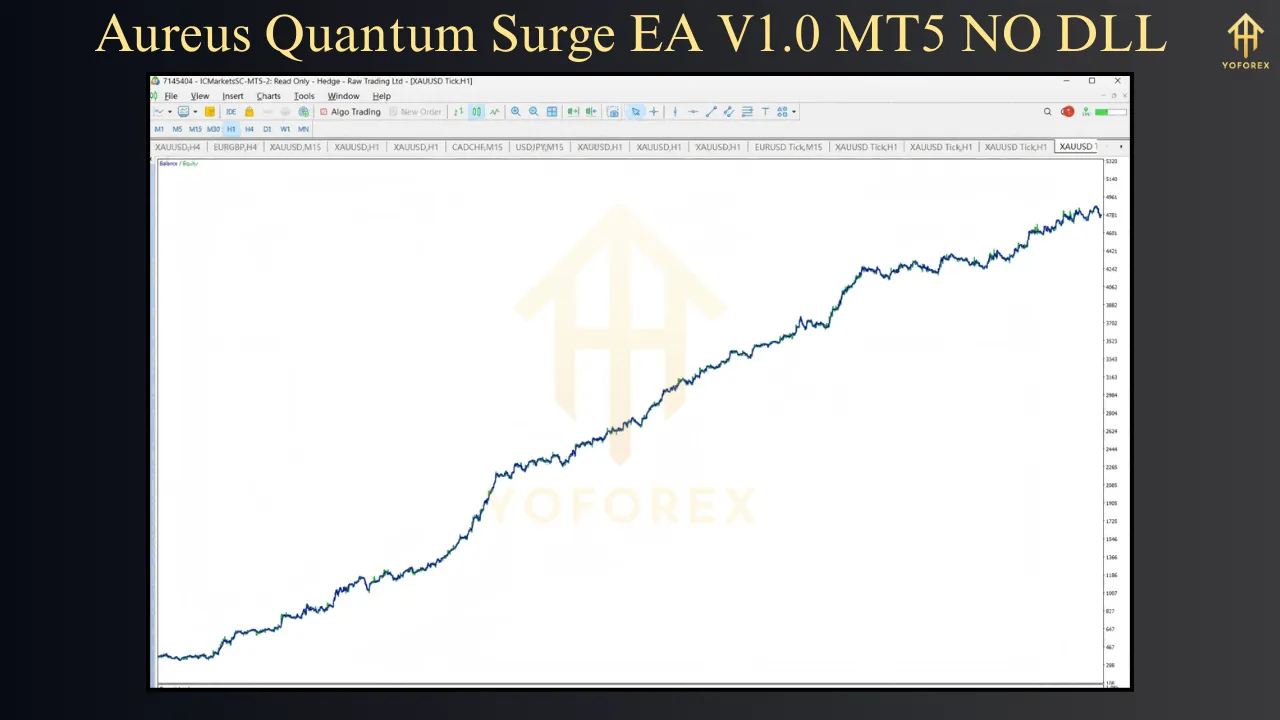 Aureus Quantum Surge MT5 EA V1.0 3 Aureus Quantum Surge MT5 EA V1.0
