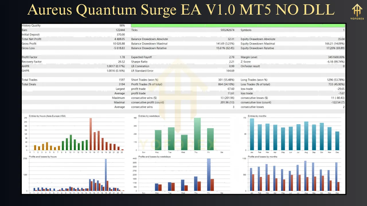 Aureus Quantum Surge MT5 EA V1.0 4 Aureus Quantum Surge MT5 EA V1.0