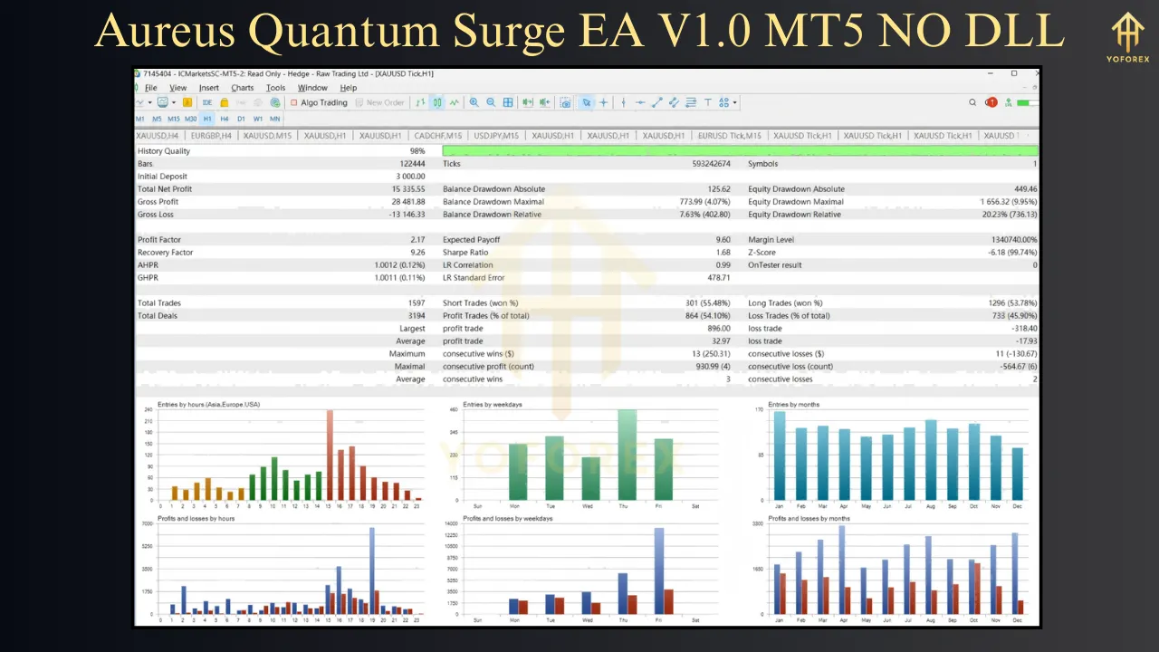 Aureus Quantum Surge MT5 EA V1.0 2 Aureus Quantum Surge MT5 EA V1.0