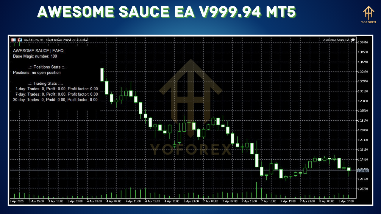 Awesome Sauce EA V999.94 MT5