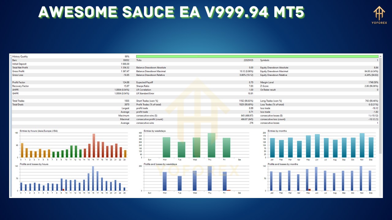 Awesome Sauce EA V999.94 MT5