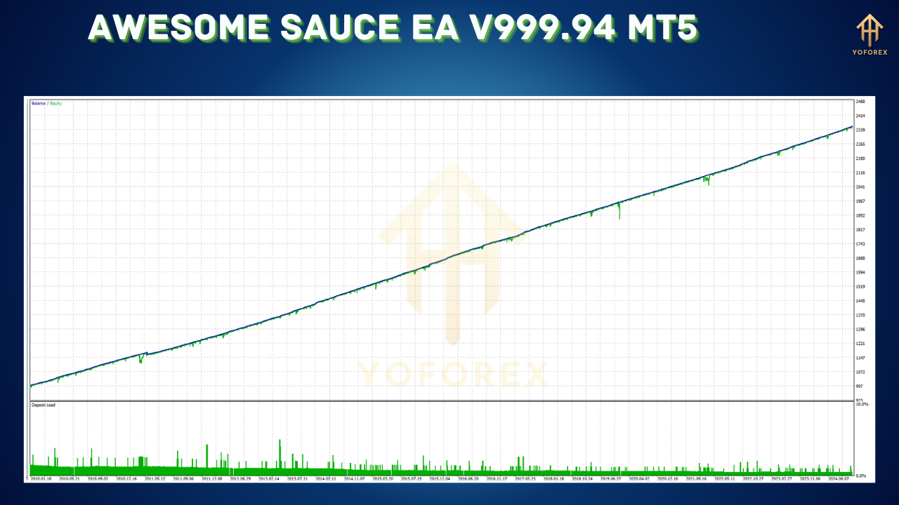Awesome Sauce EA V999.94 MT5