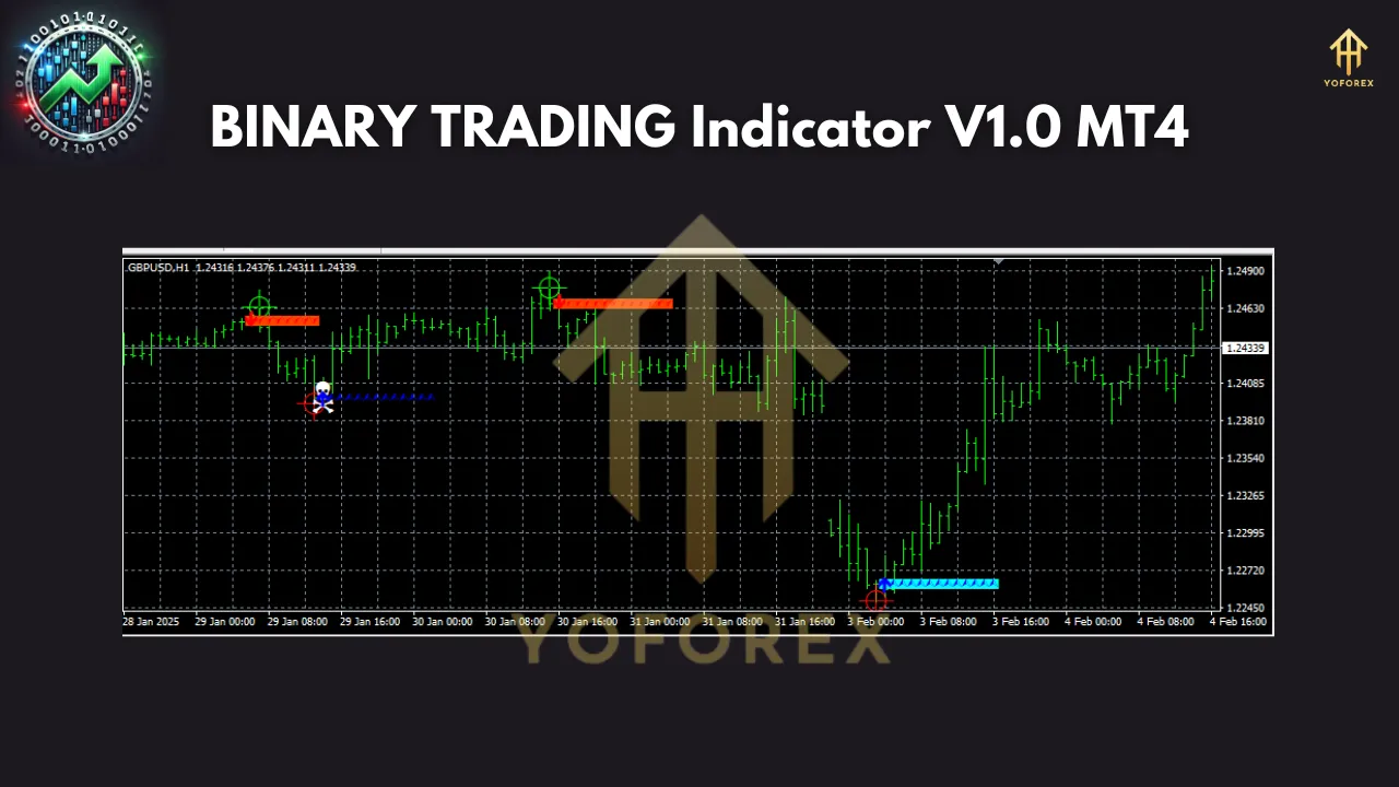 BINARY TRADING Indicator V1.0 MT4 2 BINARY TRADING Indicator V1.0 MT4