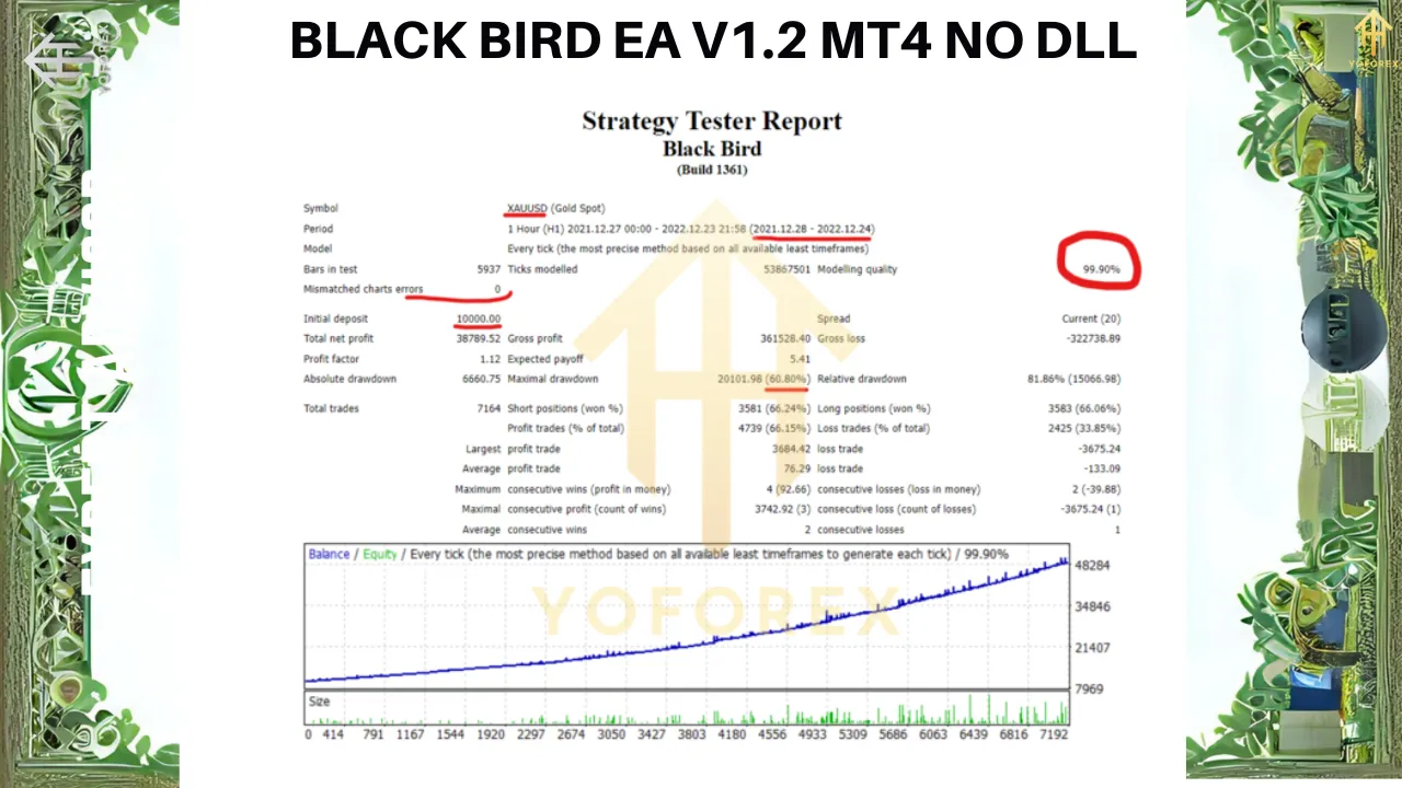 Maximize Forex Profits with Black Bird EA V1.2 MT4: Trend-Following Expert Advisor 2 Black Bird EA V1.2