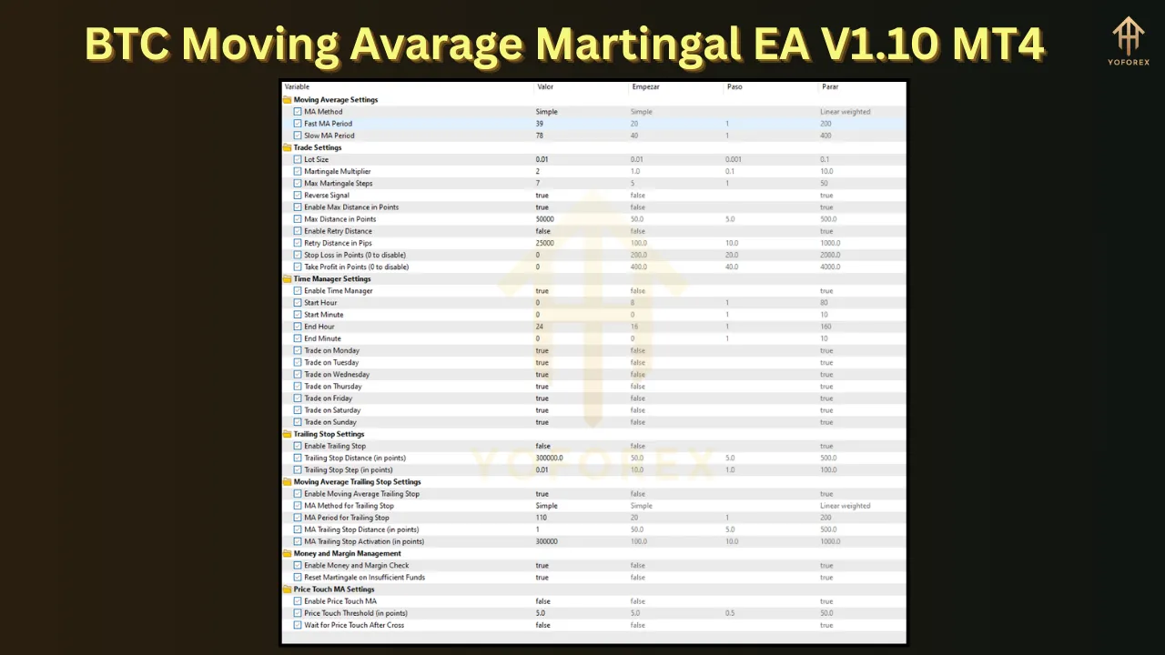 BTC Moving Avarage Martingal EA V1.10 2 BTC Moving Avarage Martingal EA V1.10 MT4