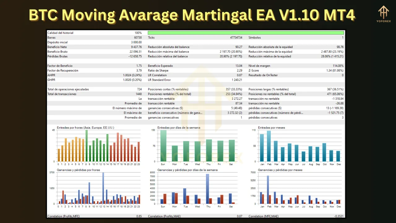 BTC Moving Avarage Martingal EA V1.10 4 BTC Moving Avarage Martingal EA V1.10 MT4