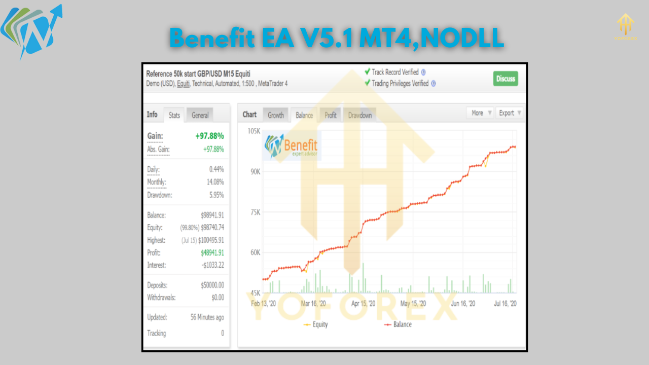 Benefit EA V5.1 MT4