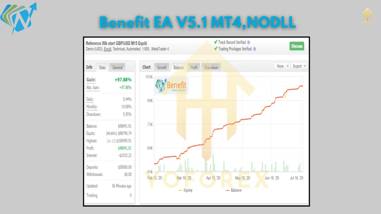 Benefit EA V5.1 MT4