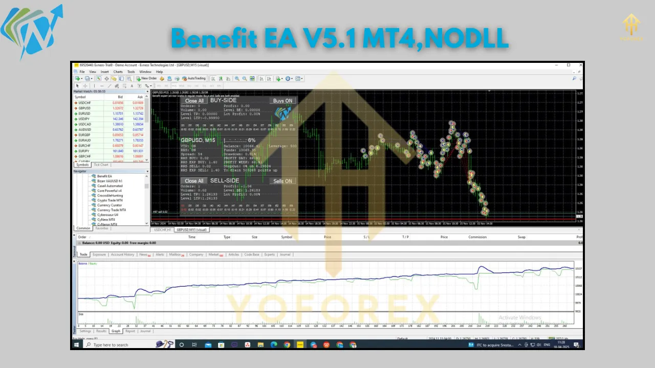 Benefit EA V5.1 MT4