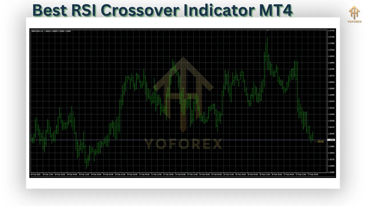 Best RSI Crossover Indicator MT4