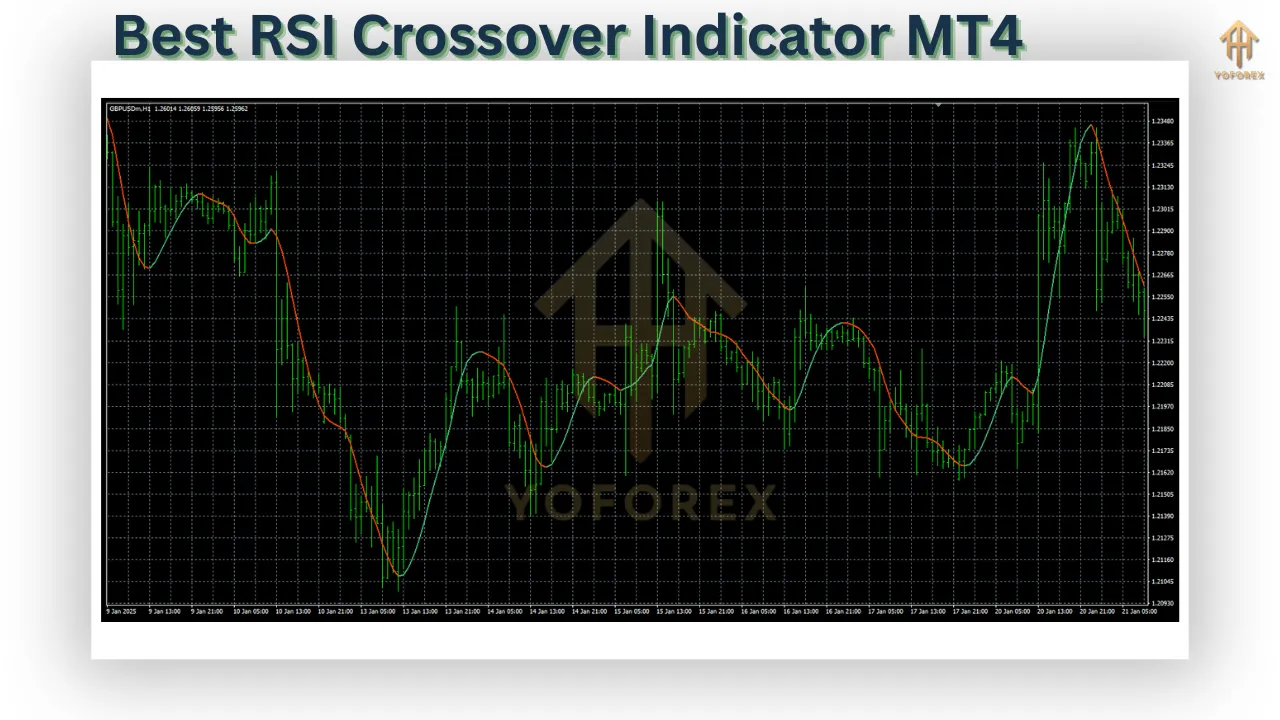 Best RSI Crossover Indicator MT4