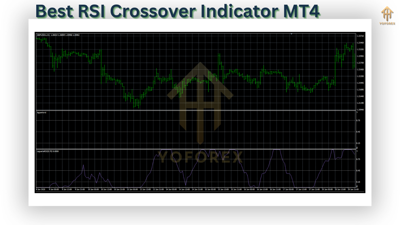 Best RSI Crossover Indicator MT4