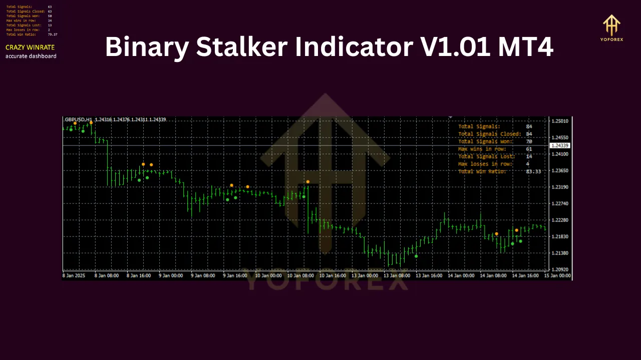 Binary Stalker Indicator V1.01 MT4 3 Binary Stalker Indicator V1.01 MT4