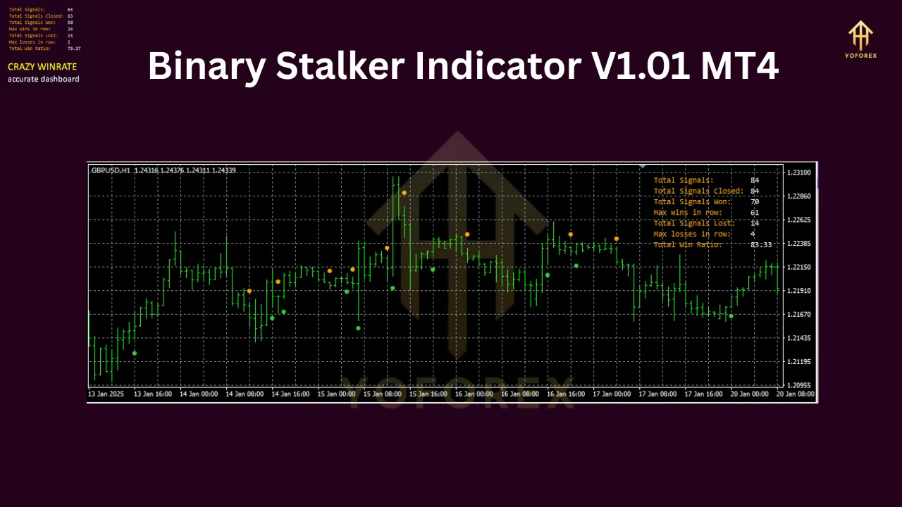 Binary Stalker Indicator V1.01 MT4 2 Binary Stalker Indicator V1.01 MT4