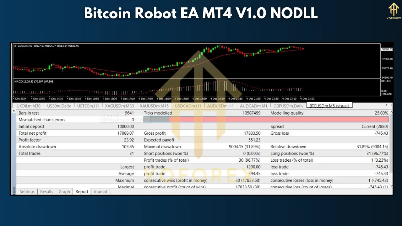 Bitcoin Robot EA MT4 V1.0 – Intelligent Automation for Crypto Forex Trading 2 Bitcoin Robot EA MT4 V1.0