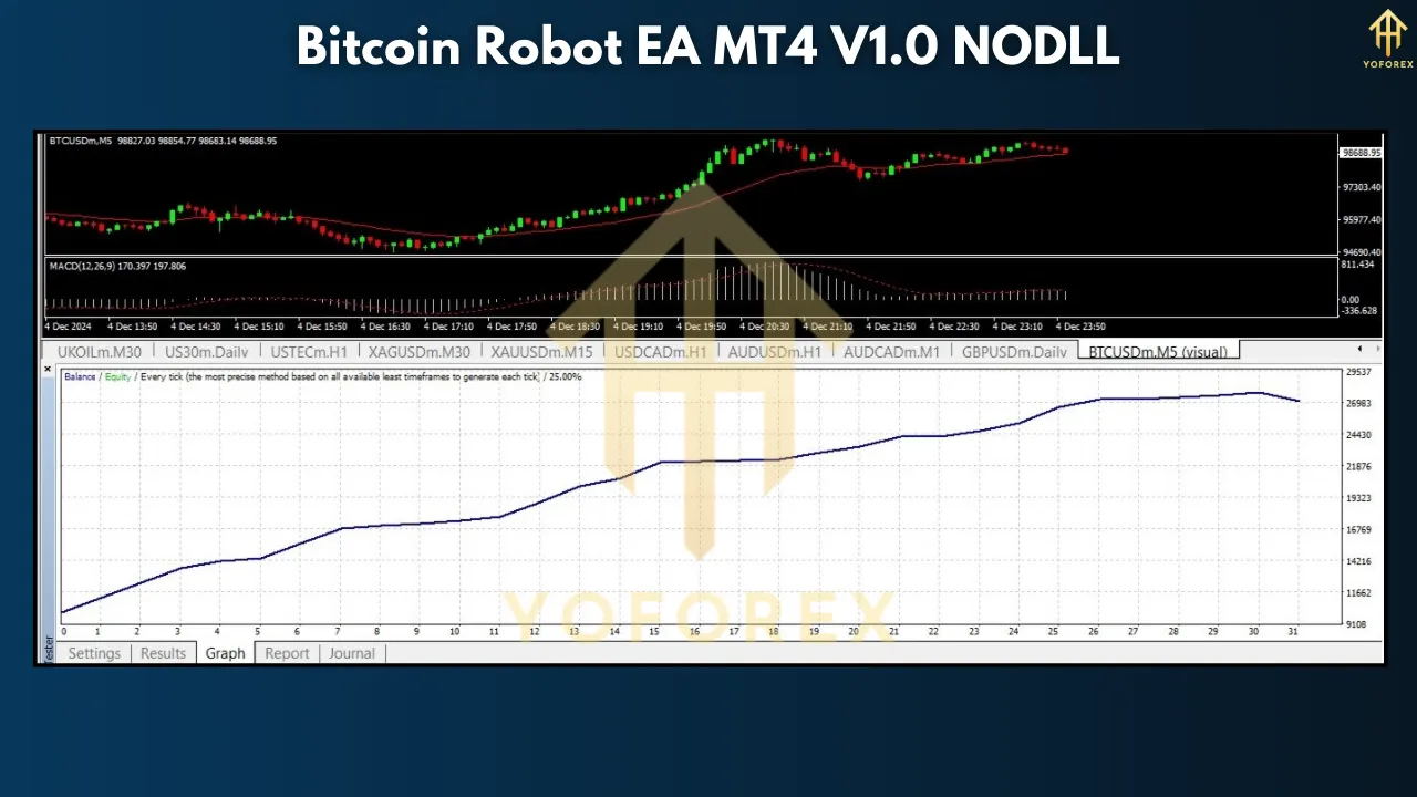 Bitcoin Robot EA MT4 V1.0 – Intelligent Automation for Crypto Forex Trading 3 Bitcoin Robot EA MT4 V1.0