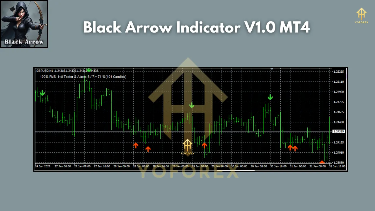 Black Arrow Indicator V1.0 MT4 2 Black Arrow Indicator V1.0 MT4