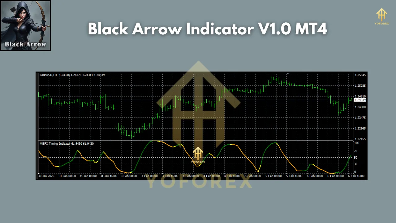 Black Arrow Indicator V1.0 MT4 3 Black Arrow Indicator V1.0 MT4