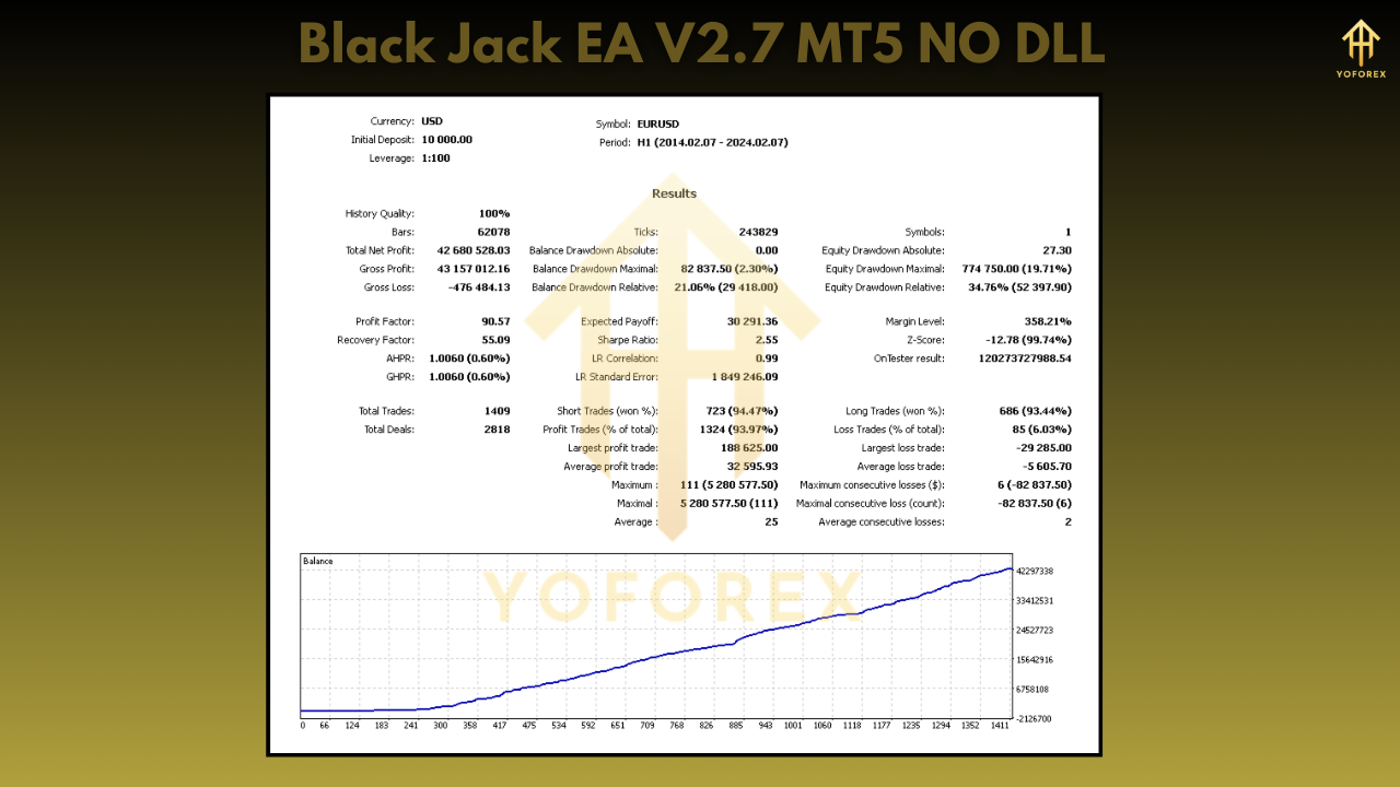 Black Jack EA V2.7