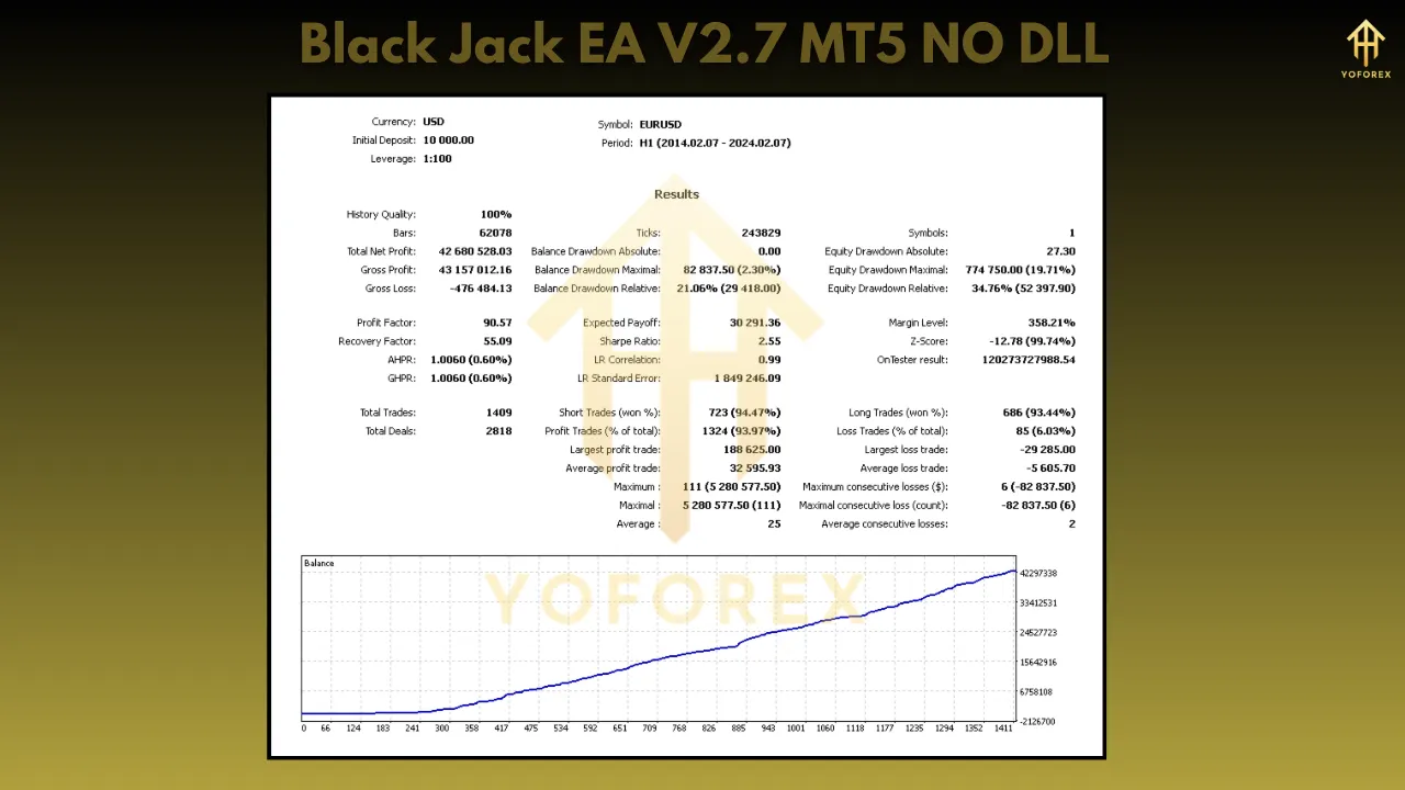 Black Jack EA V2.7
