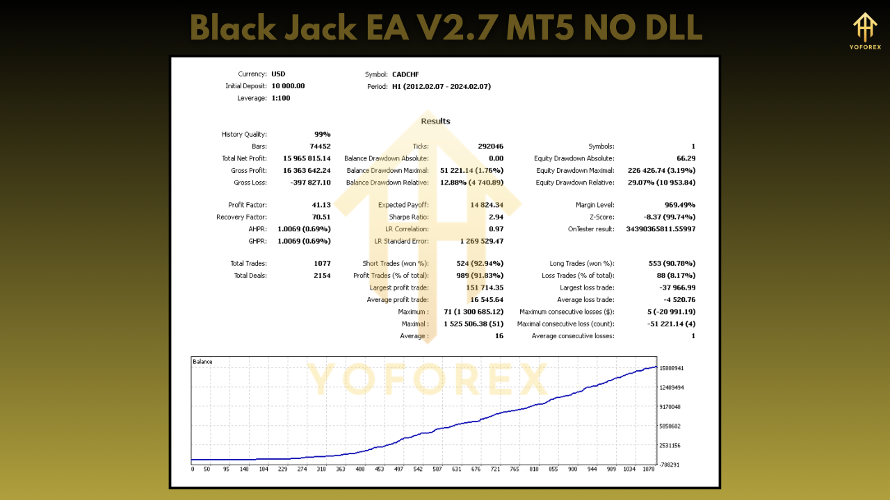 Black Jack EA V2.7