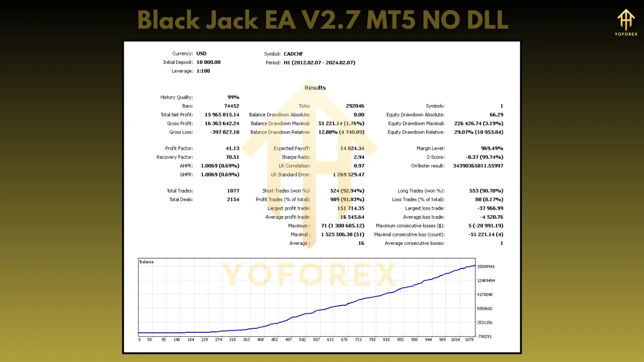 Black Jack EA V2.7