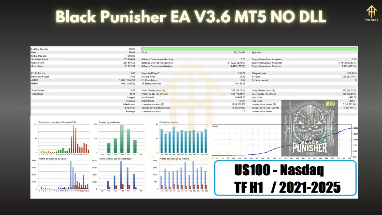 Black Punisher EA V3.6 MT5 – The Ultimate Expert Advisor for Automated Trading 5 Black Punisher EA V3.6 MT5