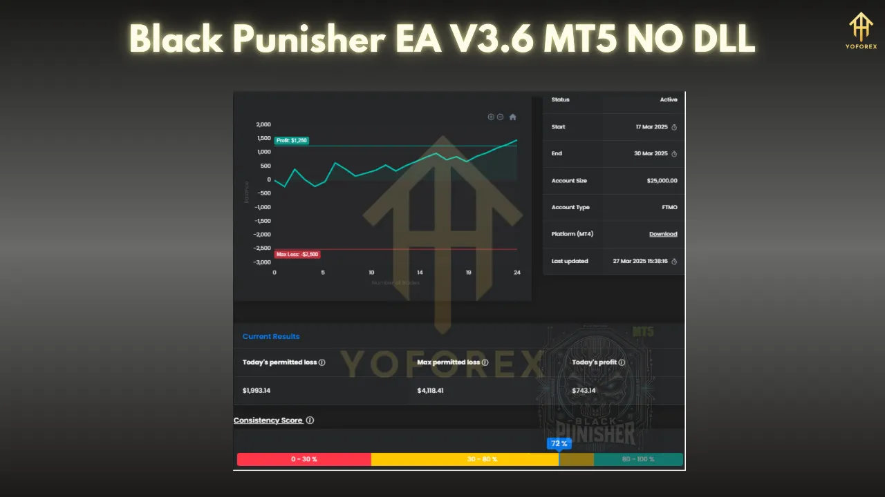 Black Punisher EA V3.6 MT5 – The Ultimate Expert Advisor for Automated Trading 4 Black Punisher EA V3.6 MT5