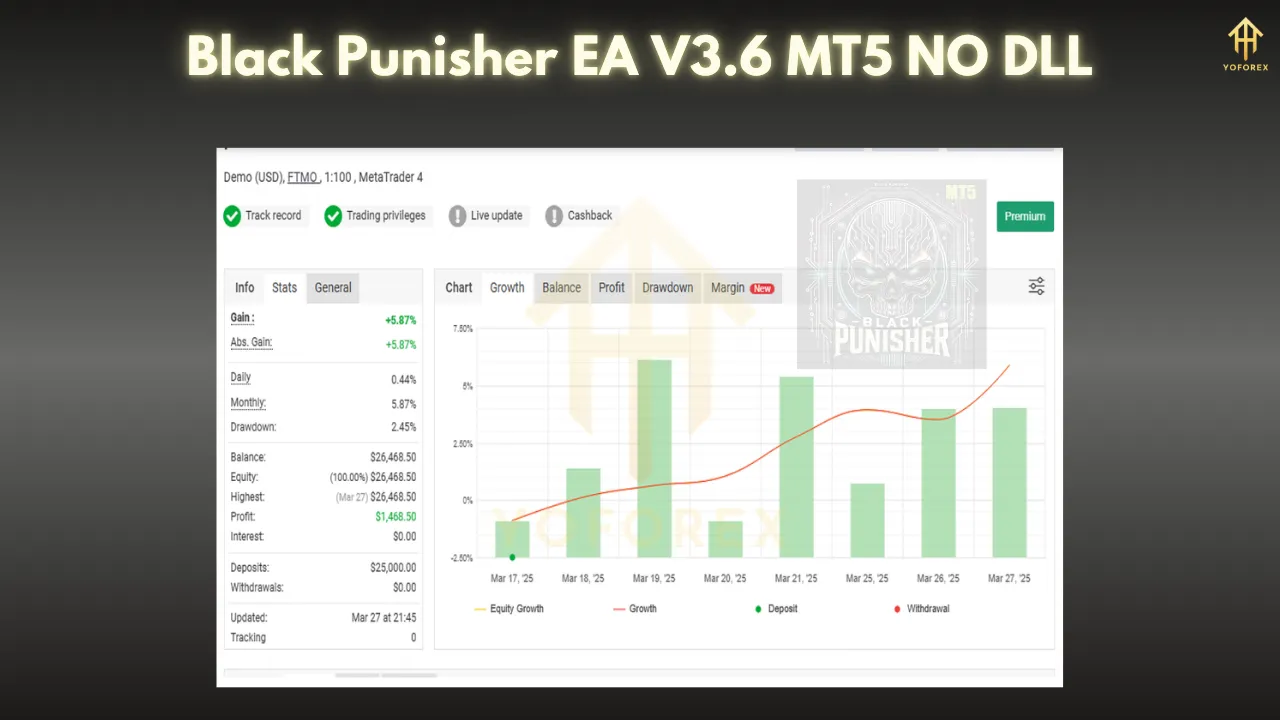 Black Punisher EA V3.6 MT5 – The Ultimate Expert Advisor for Automated Trading 3 Black Punisher EA V3.6 MT5