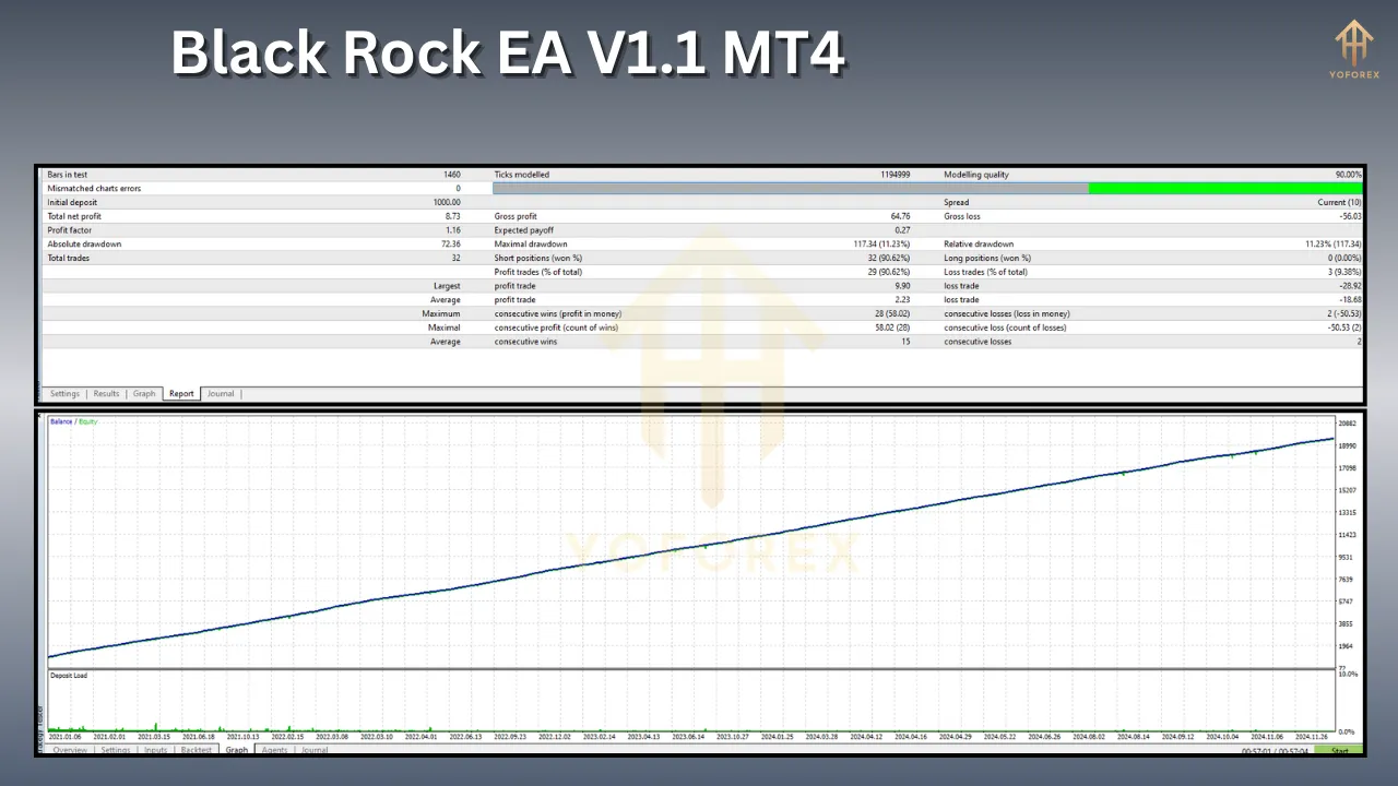 Black Rock EA V1.1 MT4