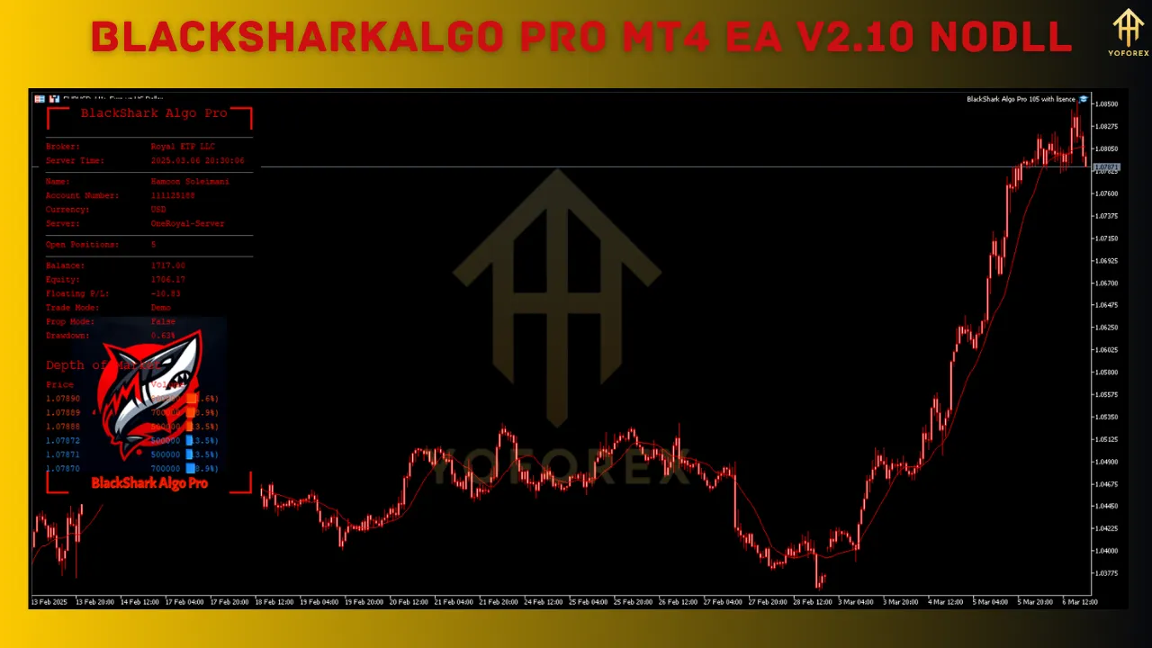 BlackSharkAlgo Pro MT4 EA V2.10