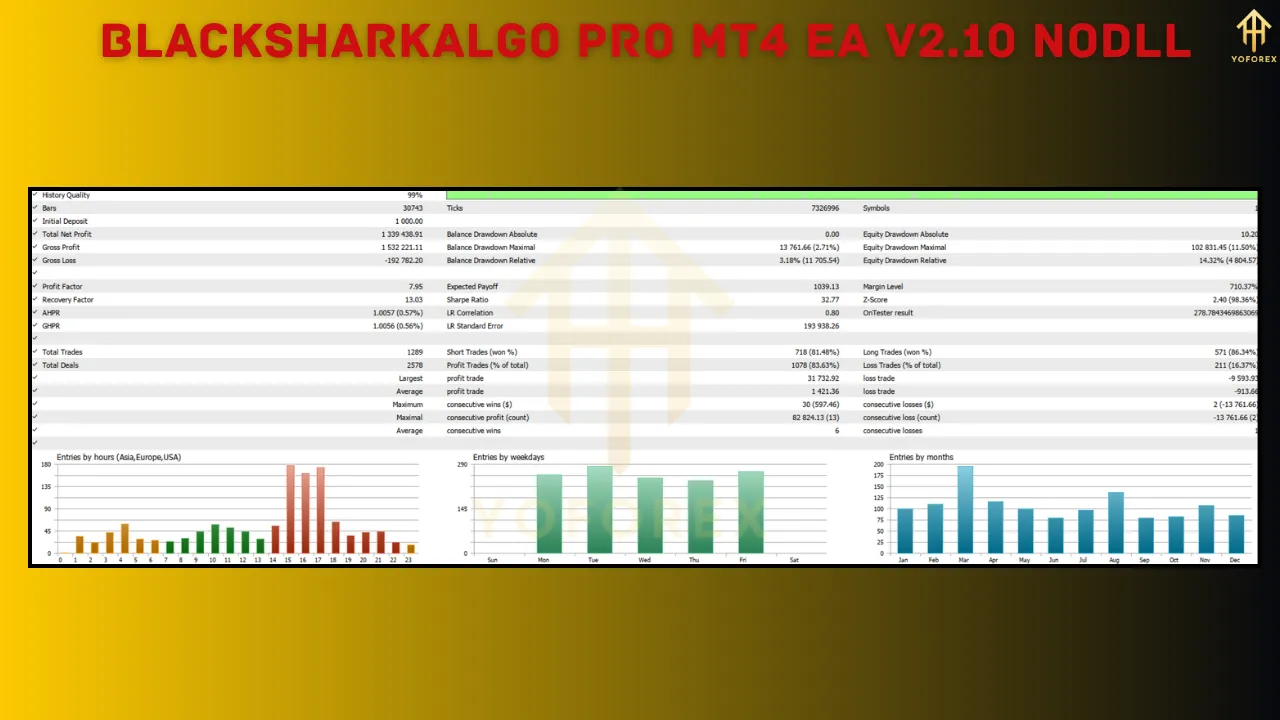 BlackSharkAlgo Pro MT4 EA V2.10