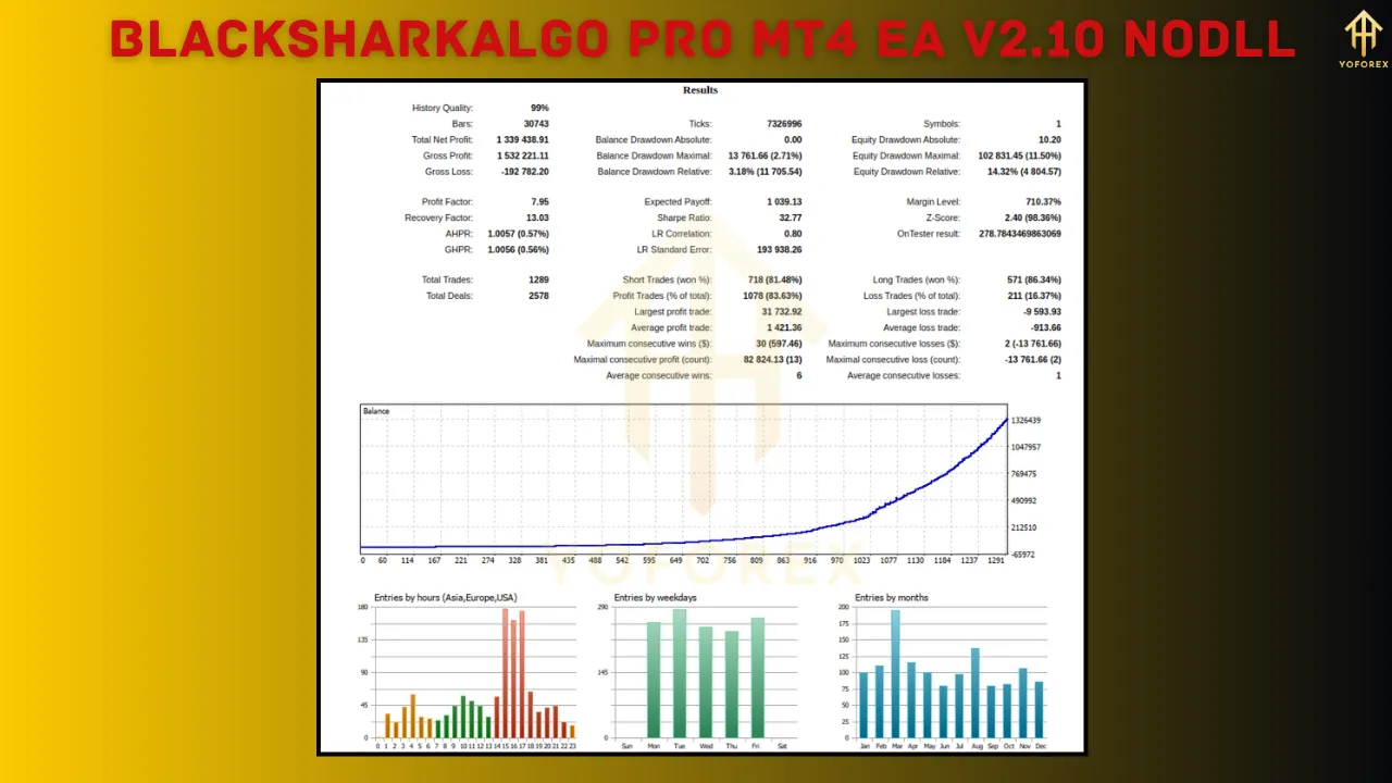 BlackSharkAlgo Pro MT4 EA V2.10
