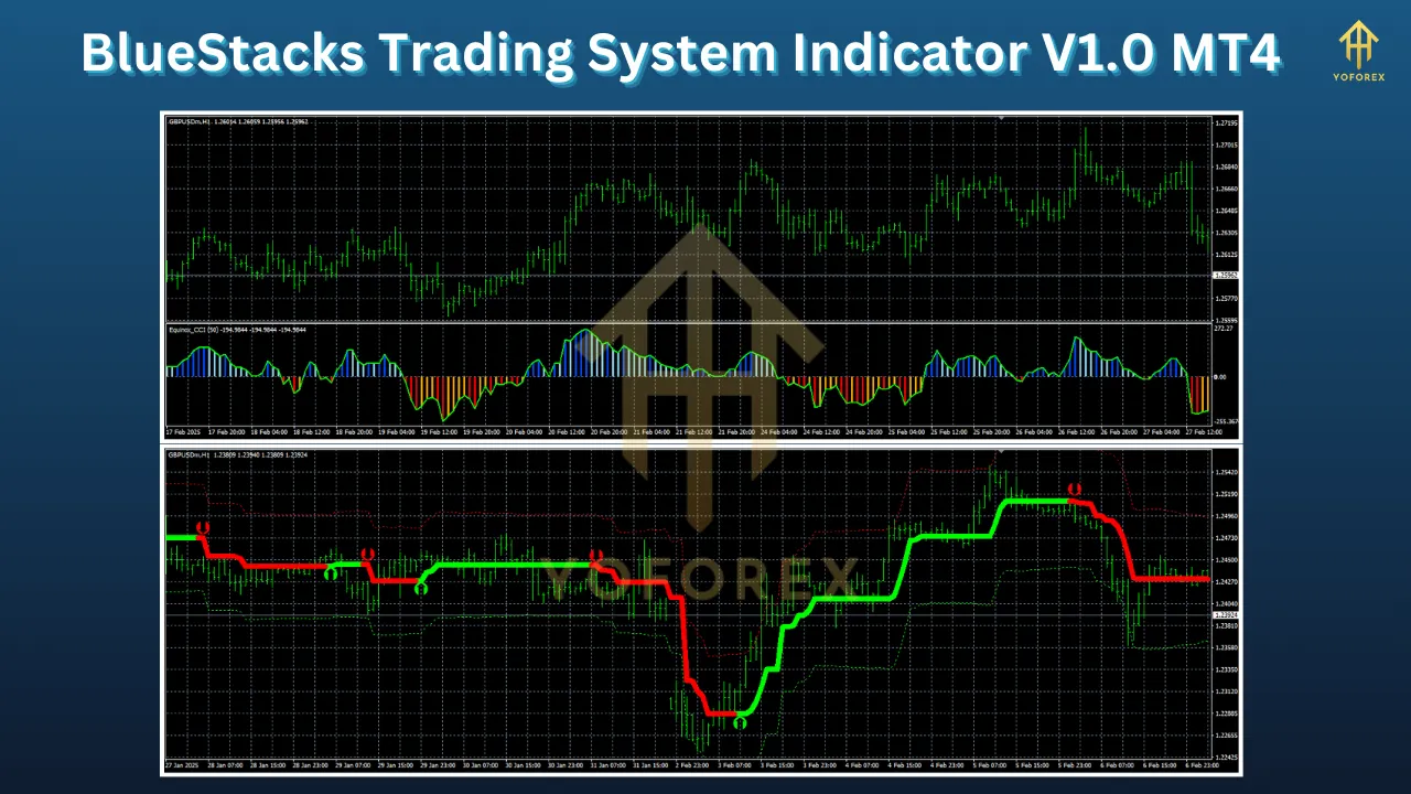 BlueStacks Trading System Indicator V1.0 3 BlueStacks Trading System Indicator V1.0 MT4