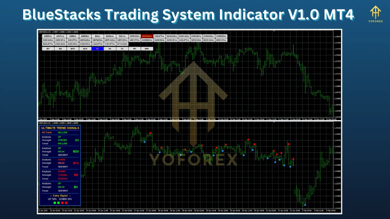 BlueStacks Trading System Indicator V1.0 4 BlueStacks Trading System Indicator V1.0 MT4