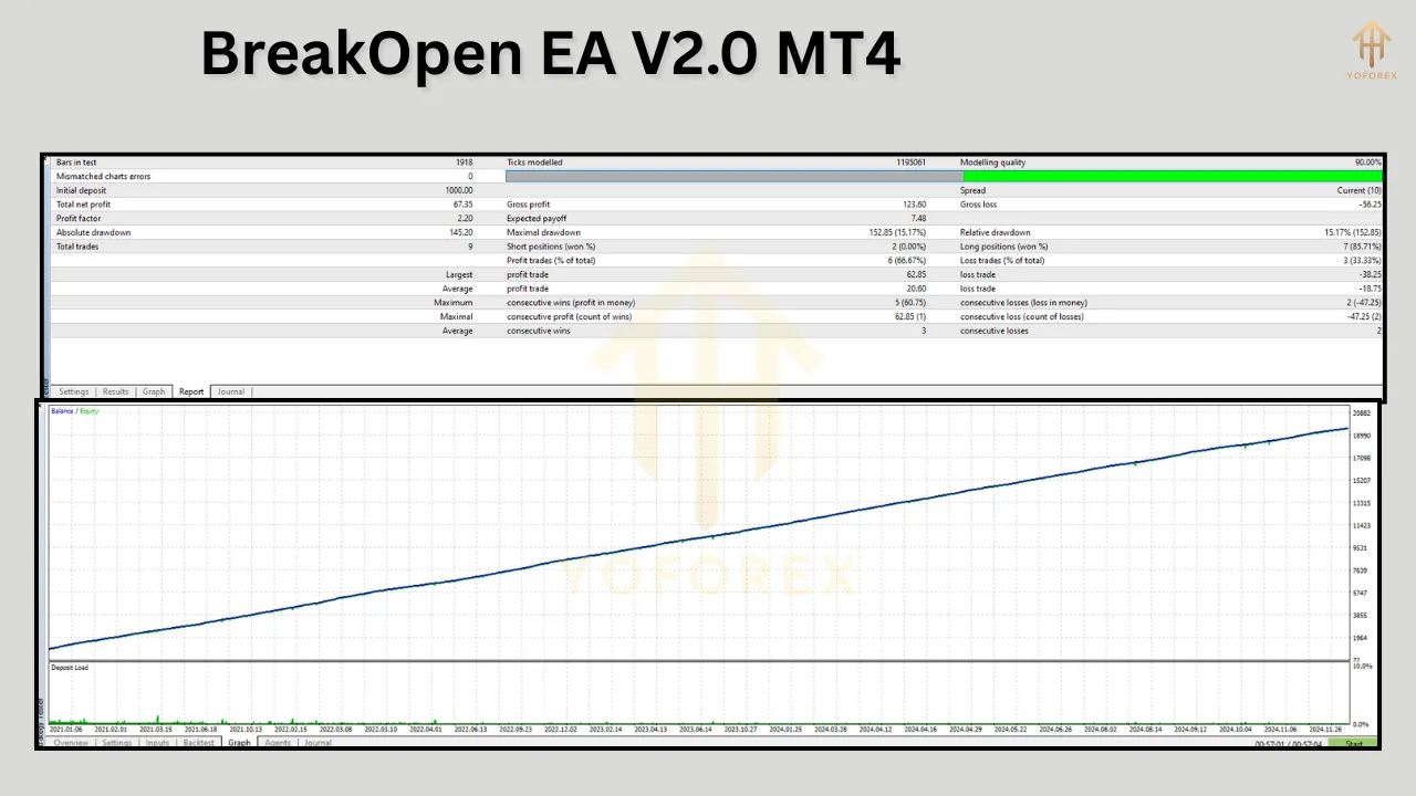 BreakOpen EA V2.0 3 BreakOpen EA V2.0 MT4