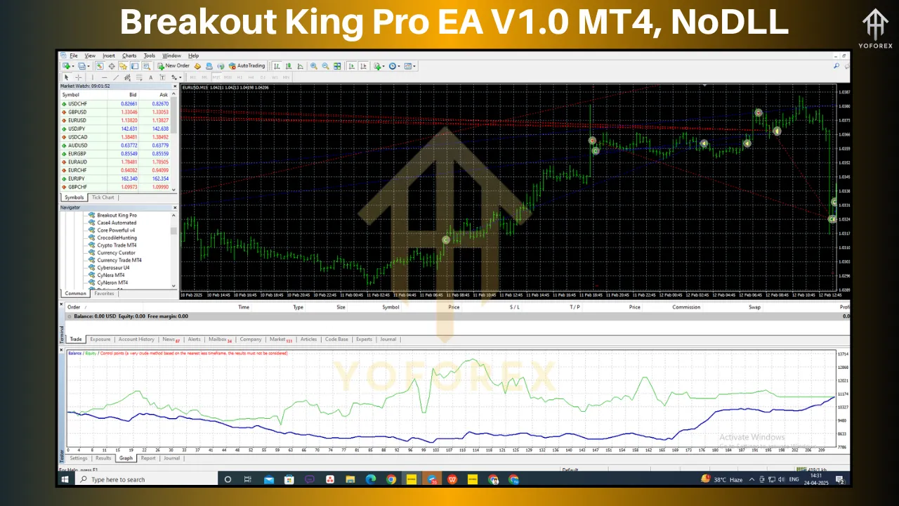 Breakout King Pro EA V1.0: Revolutionizing Forex Trading with Precision and Automation 3 Breakout King Pro EA V1.0