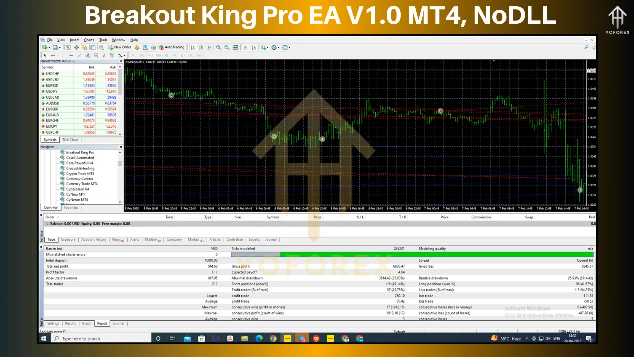 Breakout King Pro EA V1.0: Revolutionizing Forex Trading with Precision and Automation 4 Breakout King Pro EA V1.0
