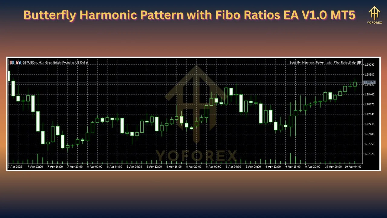 Butterfly Harmonic Pattern with Fibo Ratios EA V1.0