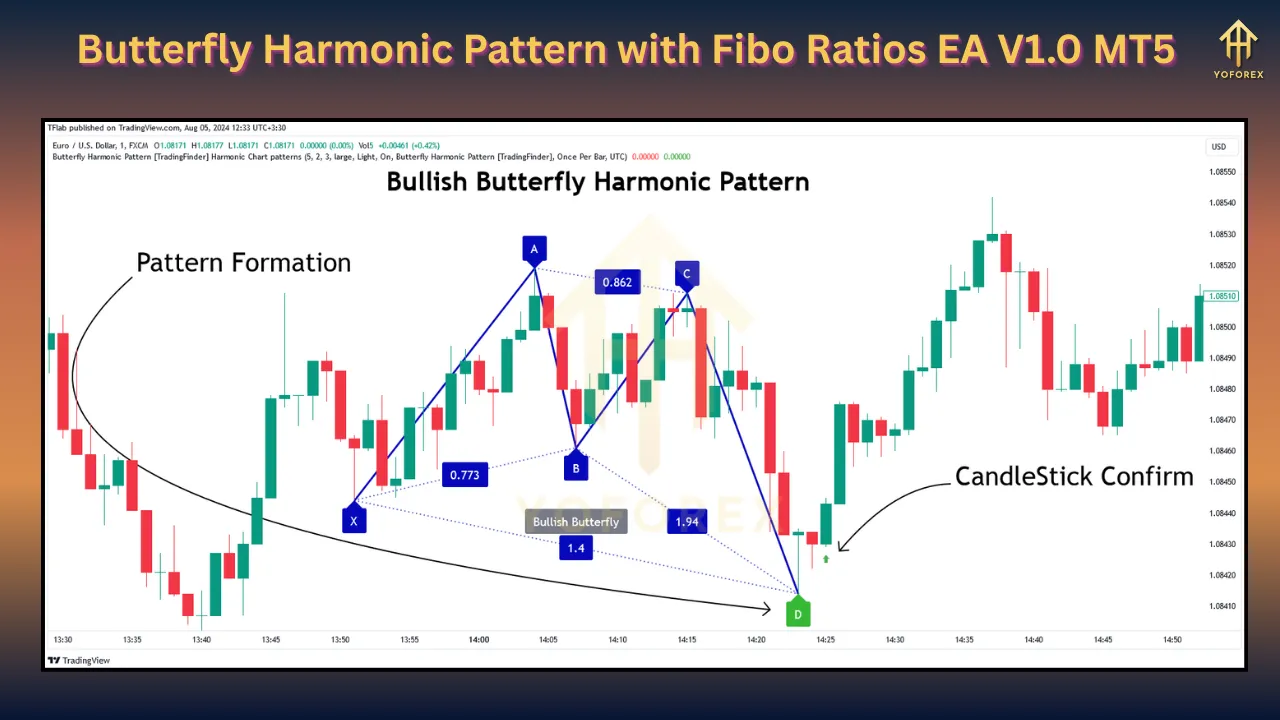 Butterfly Harmonic Pattern with Fibo Ratios EA V1.0