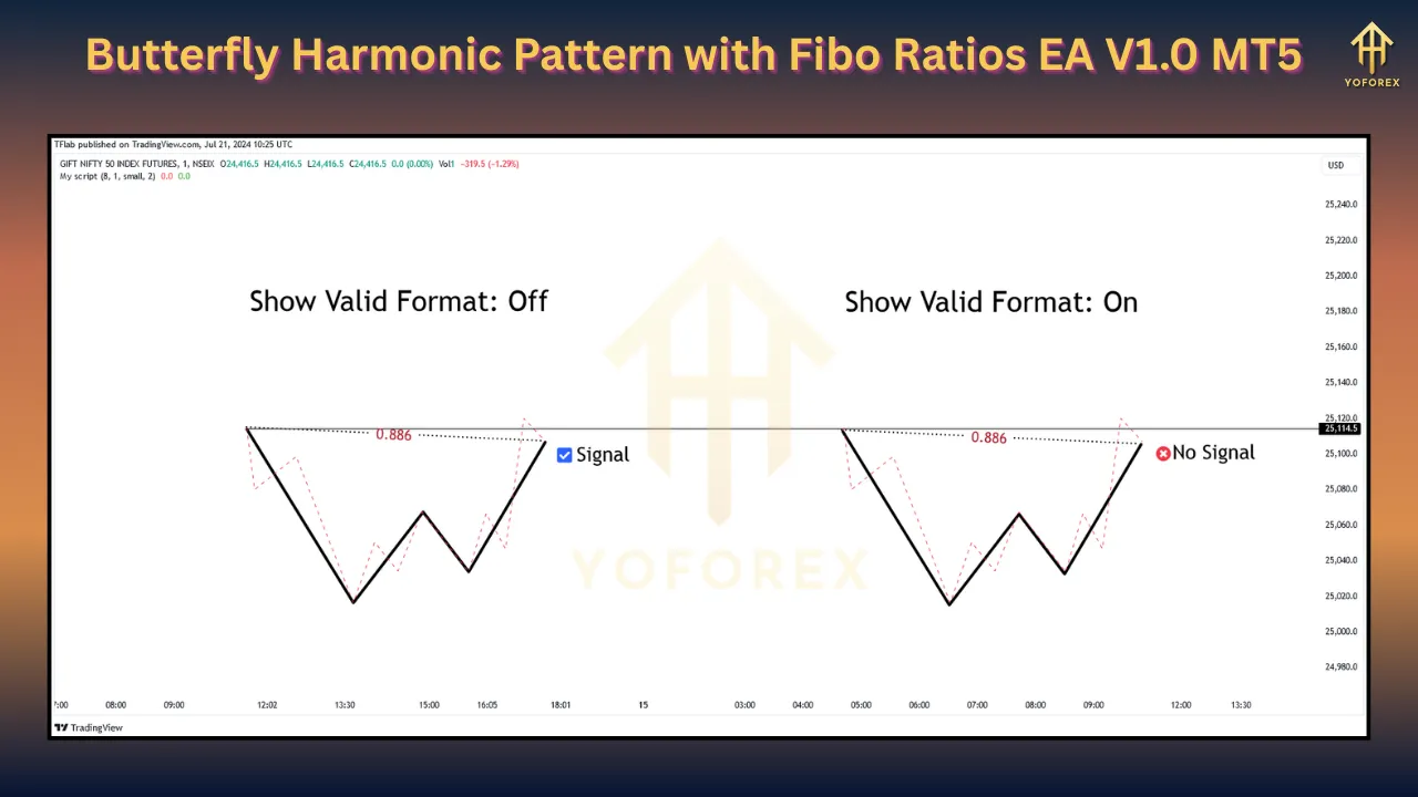 Butterfly Harmonic Pattern with Fibo Ratios EA V1.0