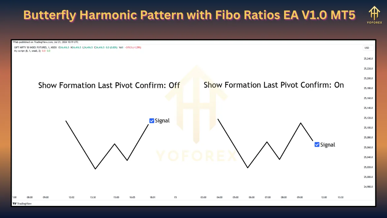 Butterfly Harmonic Pattern with Fibo Ratios EA V1.0